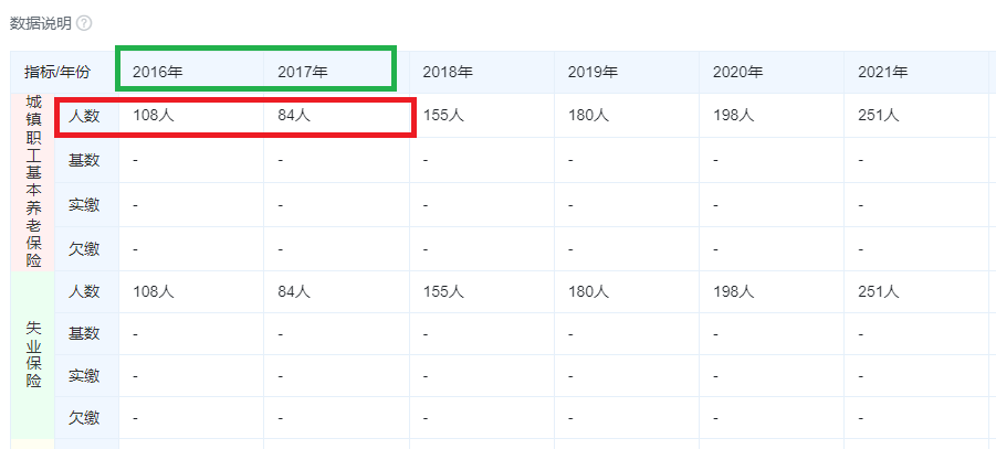 泰金新能IPO募资15亿元是净资产4倍 估值一年激增50亿员工持股平台浮盈30倍 大规模代持真实性待检