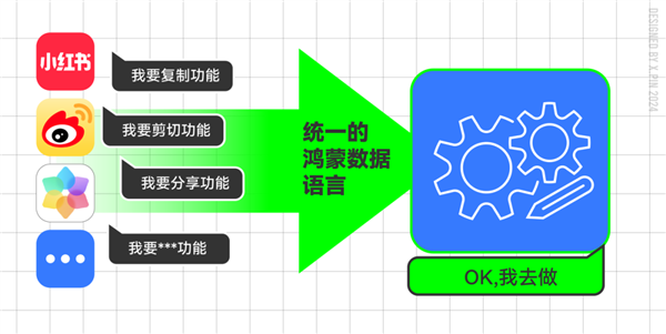 原生鸿蒙还有惊喜：这下手机空间有救了！