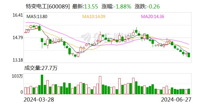 特变电工：聘任王晨曦为公司证券事务代表