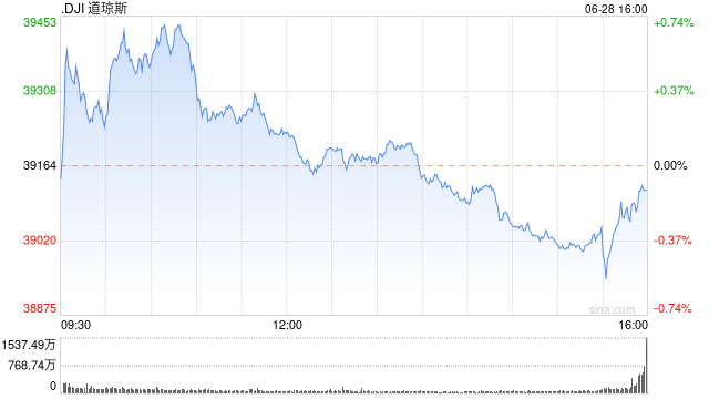 美国WTI原油周五收跌0.2% 上半年上涨13.7%