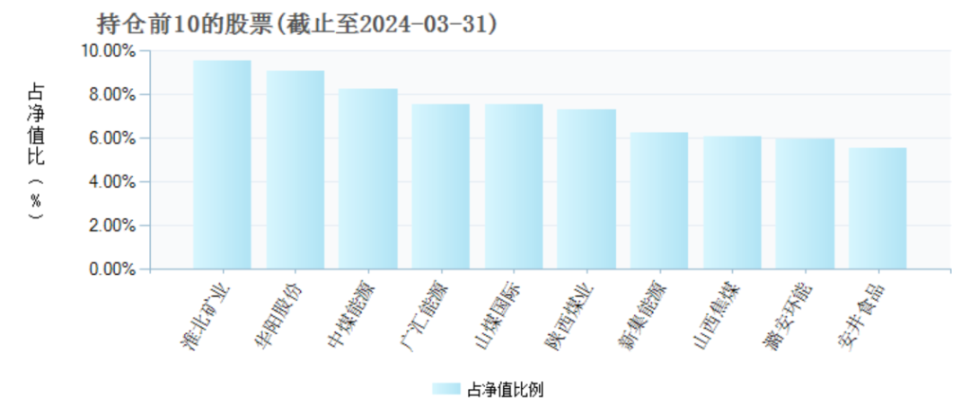 两年巨亏100亿，万家基金“赌性”十足