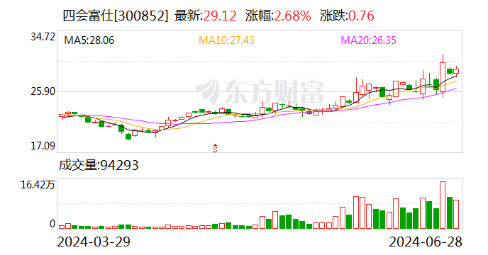 四会富仕：公司现在生产经营正常