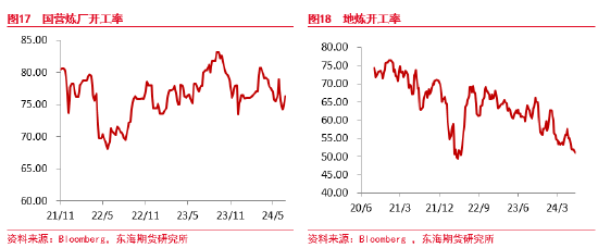 东海期货：原油需求不及预期，短期节奏较强，中期压力仍存