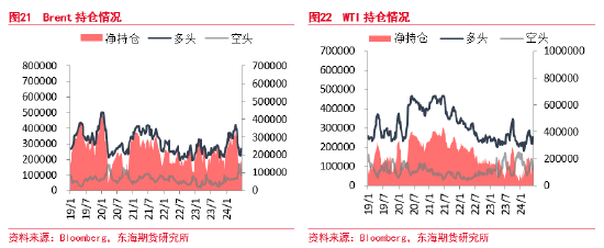 东海期货：原油需求不及预期，短期节奏较强，中期压力仍存