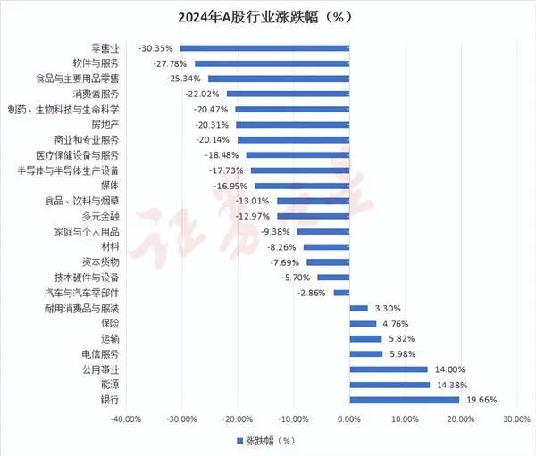 A股上半年盘点：红利蓝筹崛起 成长风格即将启动？