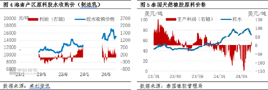 天然乳胶：上半年供应利好凸显提振胶价 下半年供增需弱价格恐弱势下行