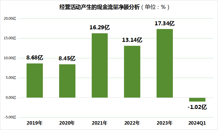 水井坊2024年股价蒸发将近百亿！毛利率、现金流等指标创五年最差水平