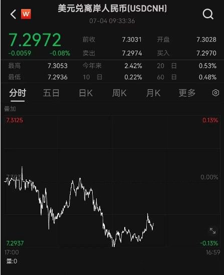 人民币汇率守住7.3背后 央行有哪些稳汇率工具？