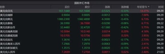 人民币汇率守住7.3背后 央行有哪些稳汇率工具？