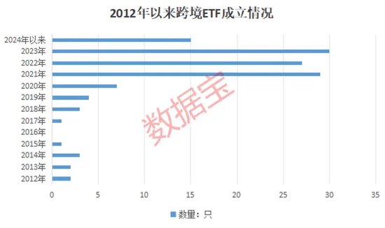 新发超12亿元，境内首批沙特ETF成立！跨境ETF持续升温，热门基金一周溢价超15%，机构频发风险提示