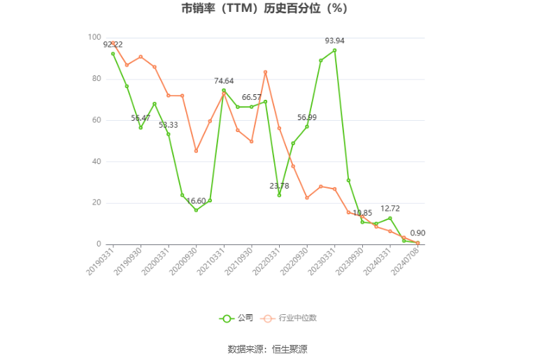 益生股份：2024年上半年净利同比预降64.6%-69.91%